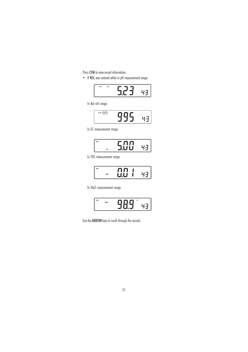 Hanna Instruments HI 2550 User Manual | Page 31 / 64