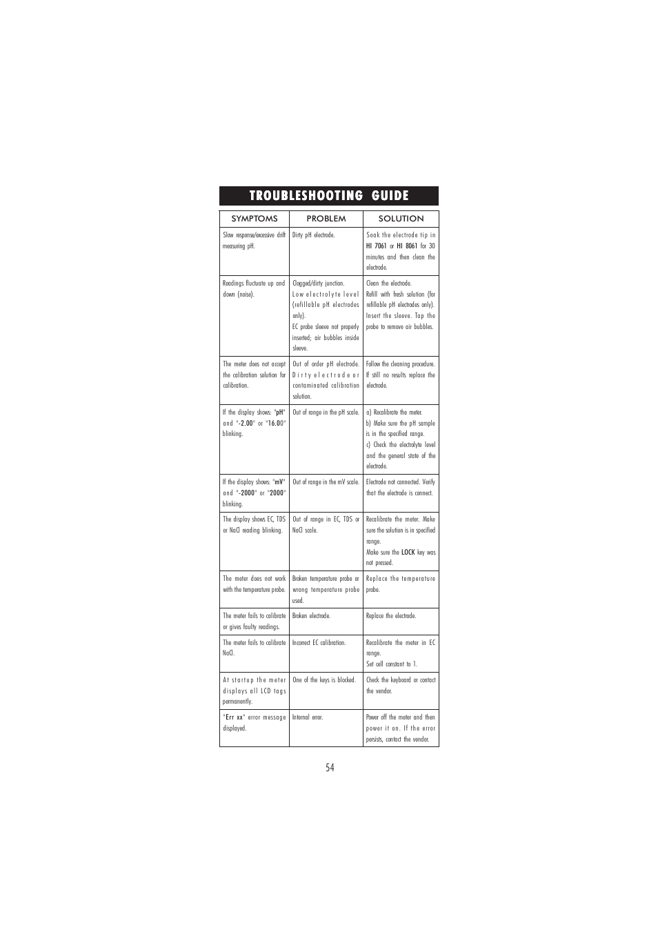 Troubleshooting guide | Hanna Instruments HI 2550 User Manual | Page 54 / 64