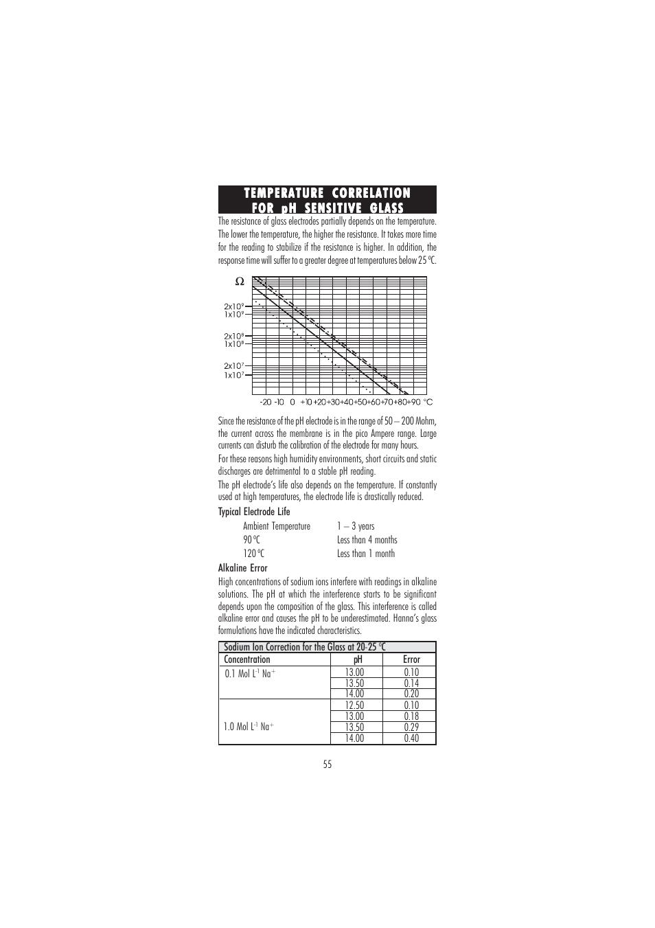 Hanna Instruments HI 2550 User Manual | Page 55 / 64