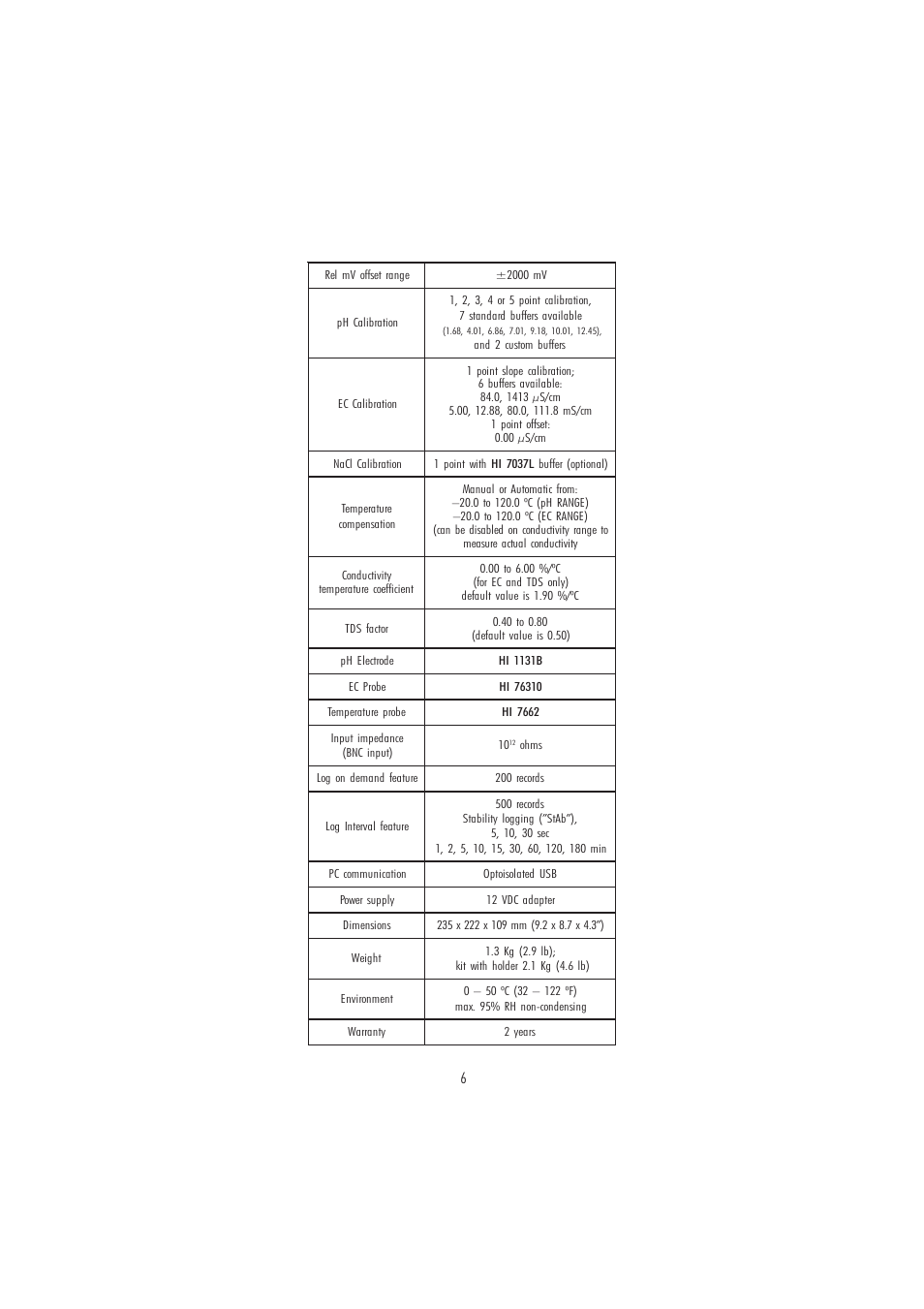 Hanna Instruments HI 2550 User Manual | Page 6 / 64