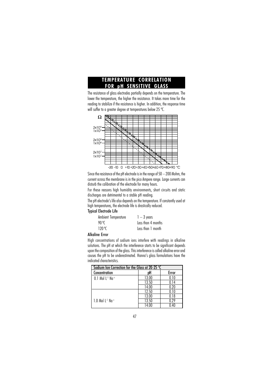 Hanna Instruments HI 255 User Manual | Page 47 / 56