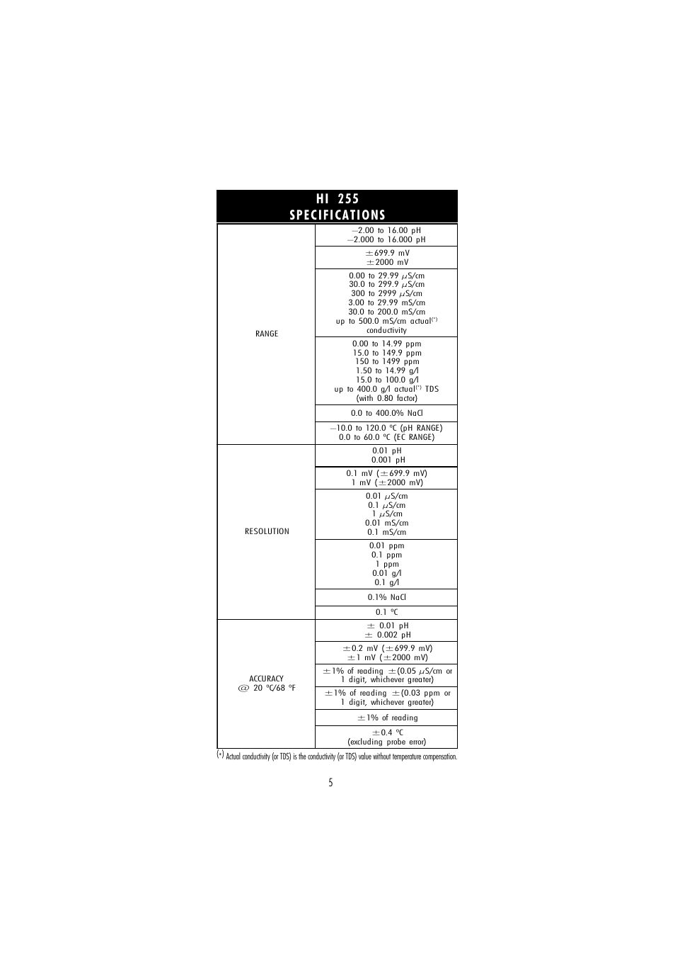 Hi 255 specifications | Hanna Instruments HI 255 User Manual | Page 5 / 56