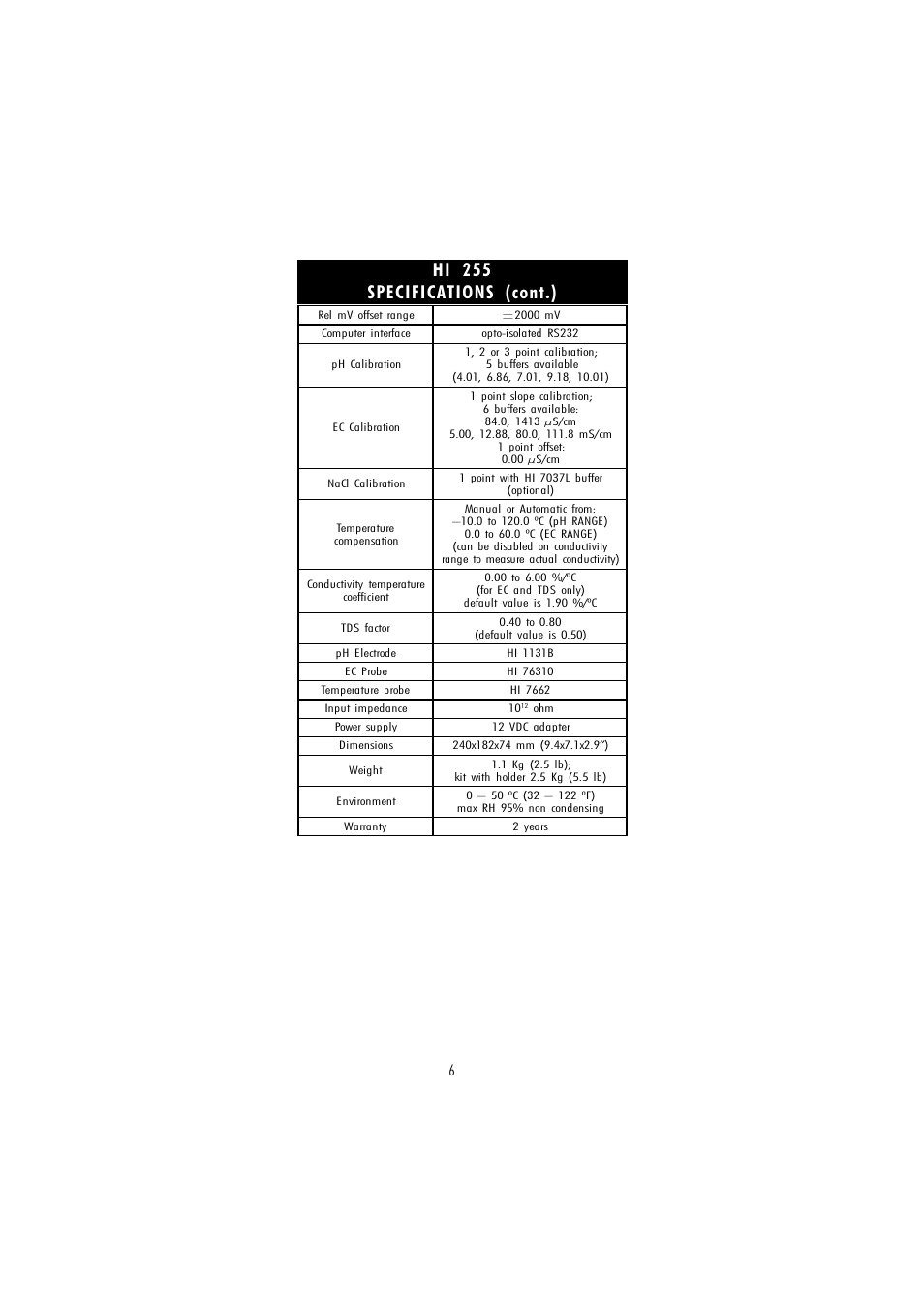 Hi 255 specifications (cont.) | Hanna Instruments HI 255 User Manual | Page 6 / 56