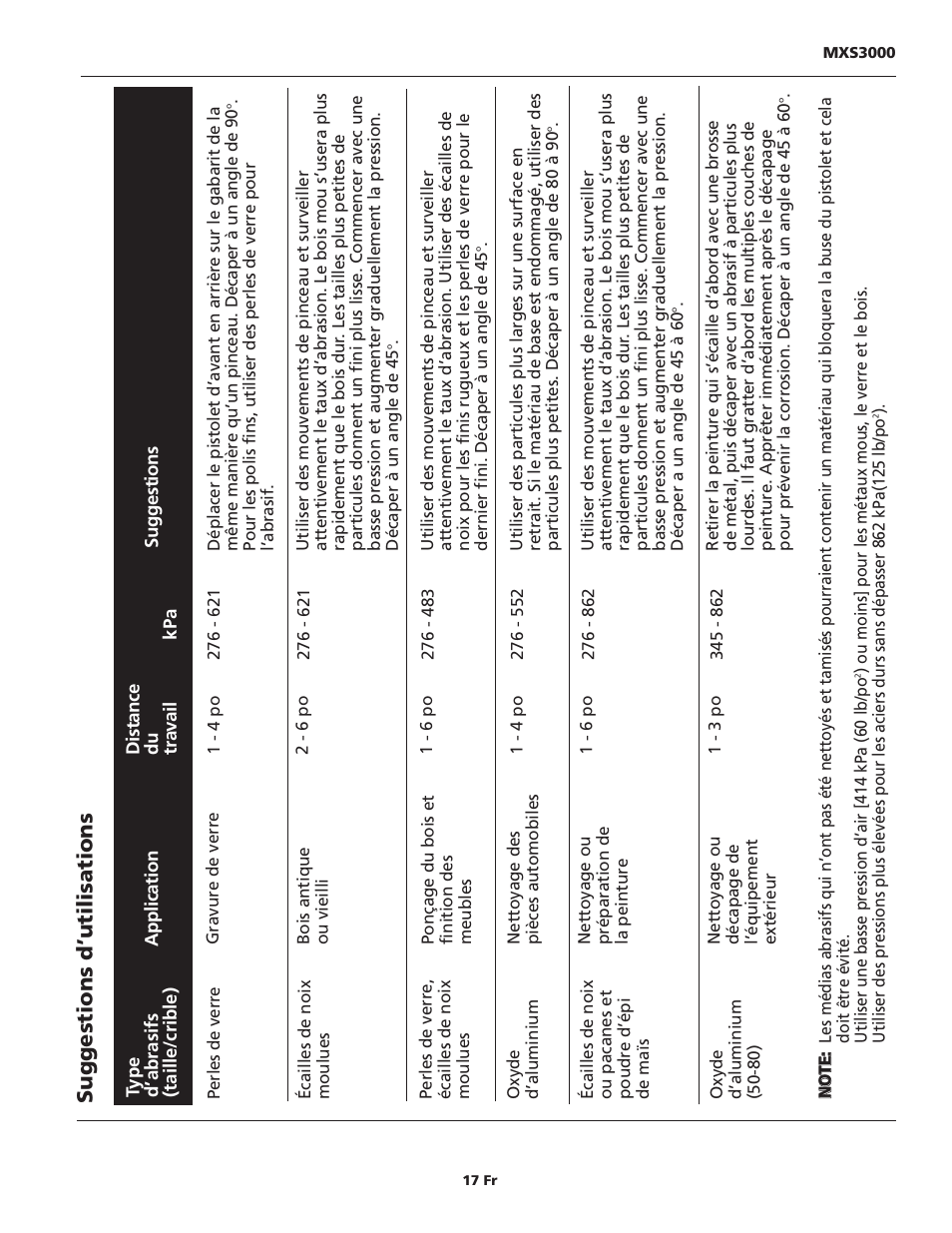Maxus tools MXS3000 User Manual | Page 17 / 32
