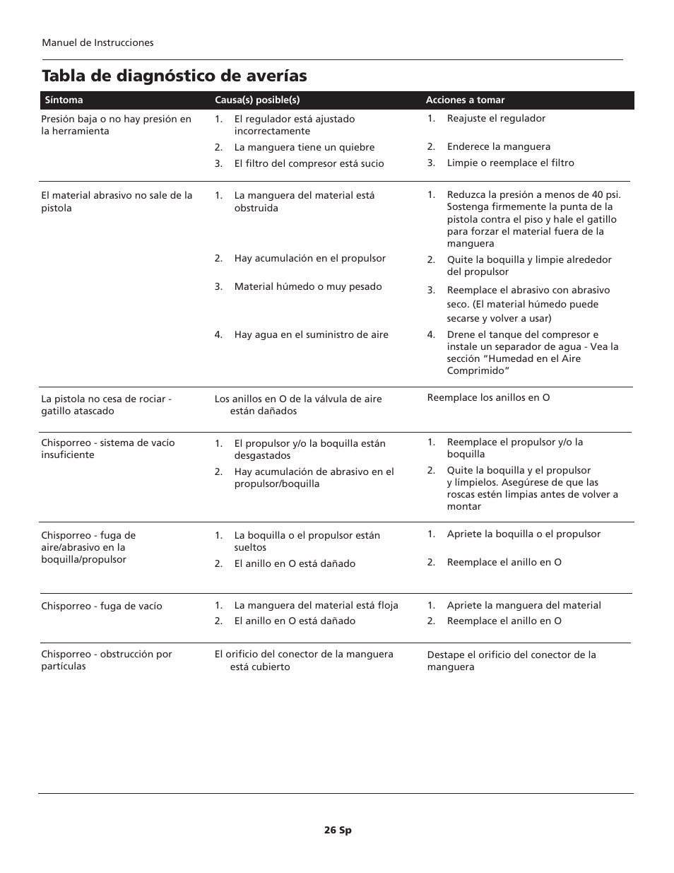 Tabla de diagnóstico de averías | Maxus tools MXS3000 User Manual | Page 26 / 32