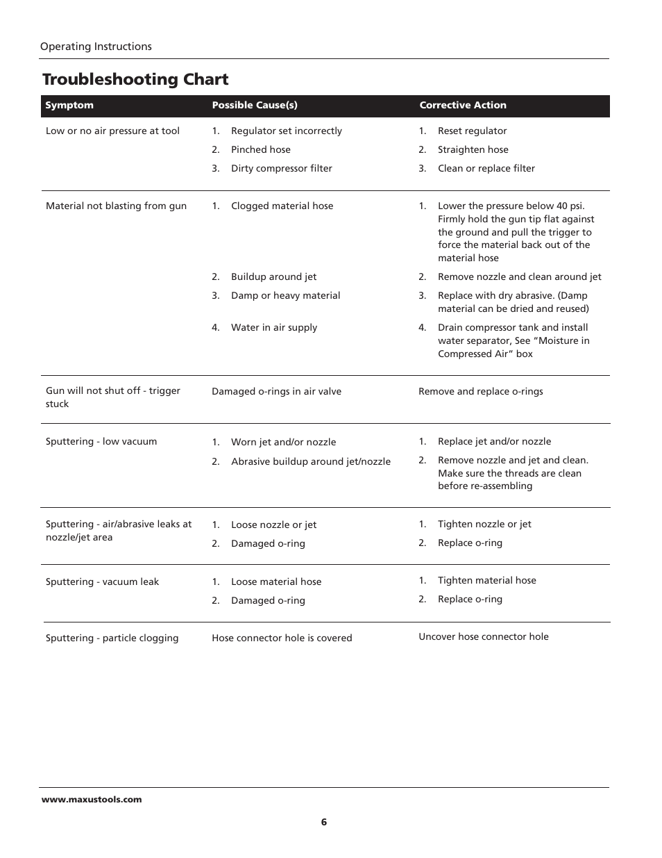 Troubleshooting chart | Maxus tools MXS3000 User Manual | Page 6 / 32