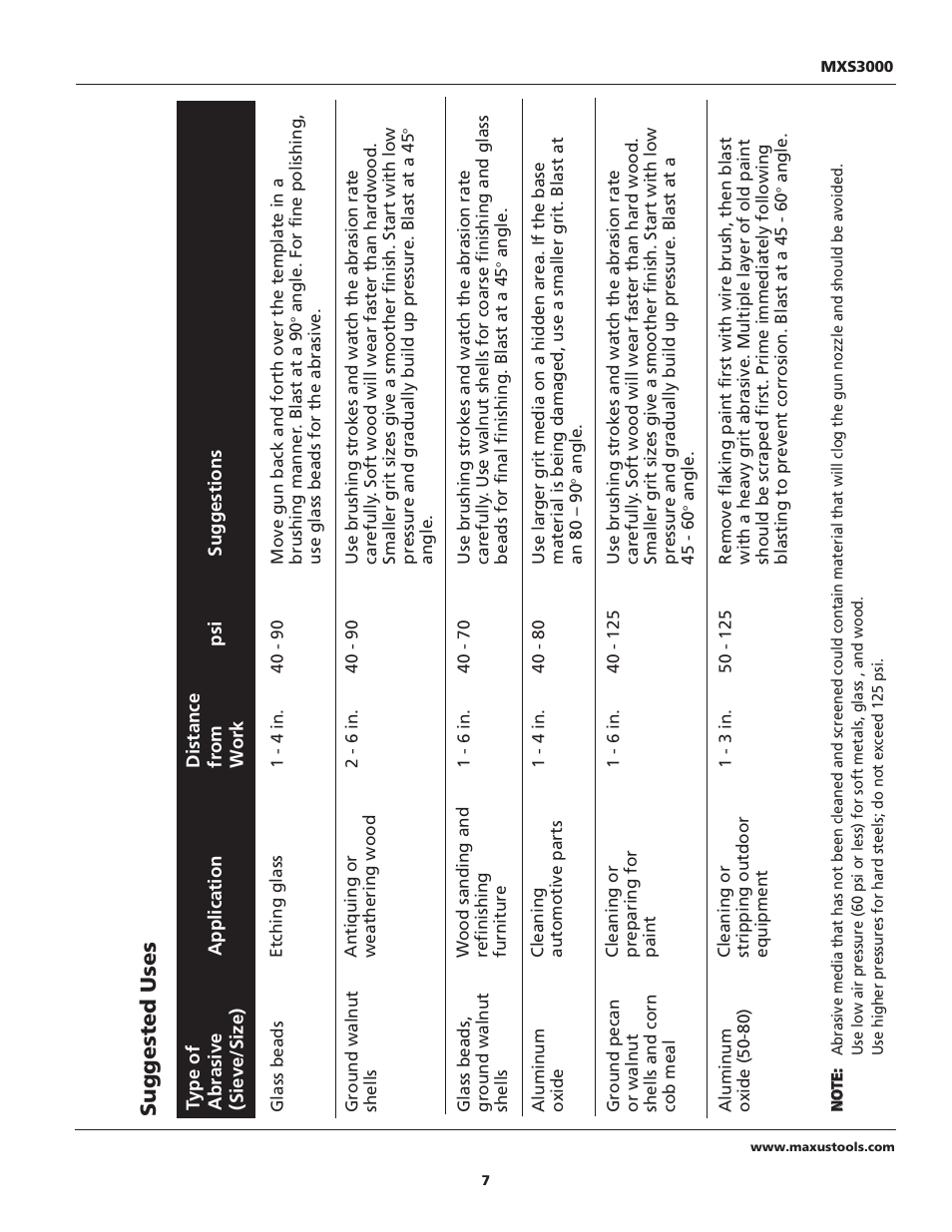 Maxus tools MXS3000 User Manual | Page 7 / 32