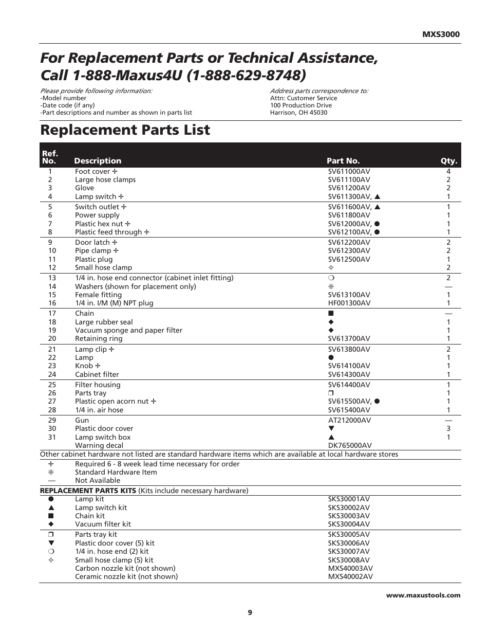 Replacement parts list | Maxus tools MXS3000 User Manual | Page 9 / 32