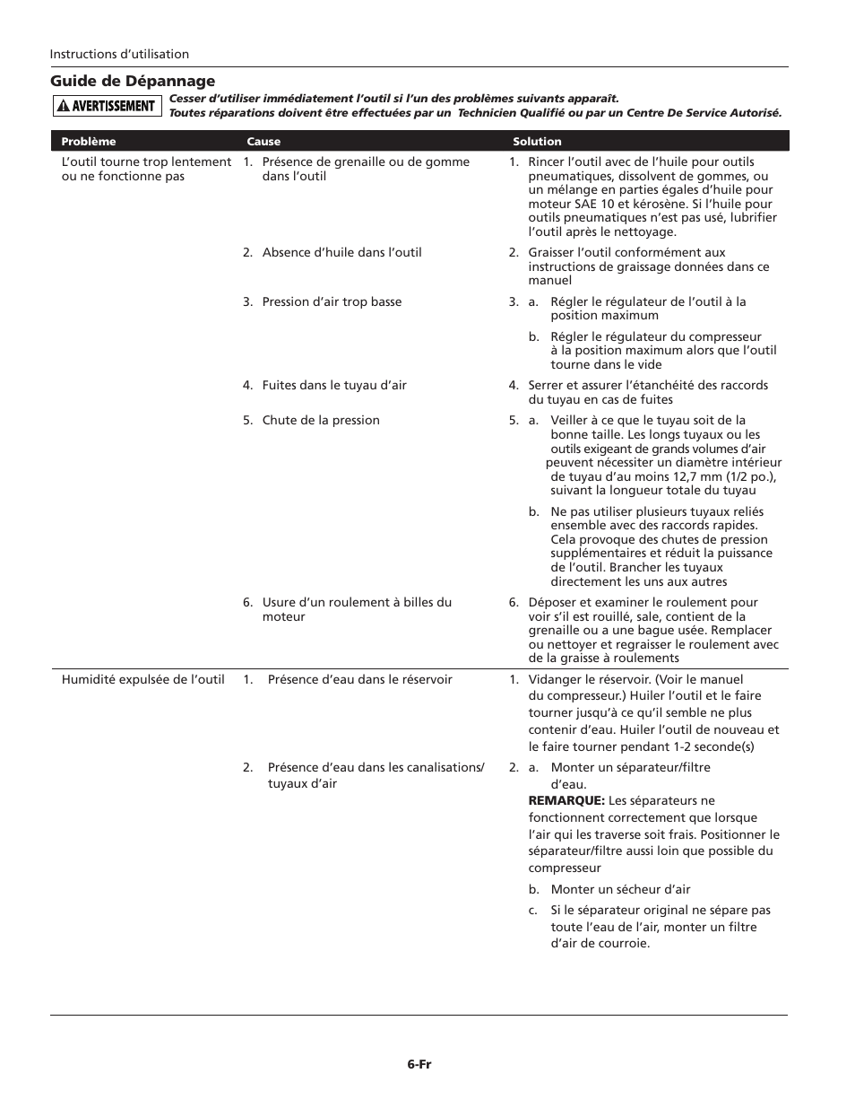 Campbell Hausfeld TL0502 User Manual | Page 14 / 24