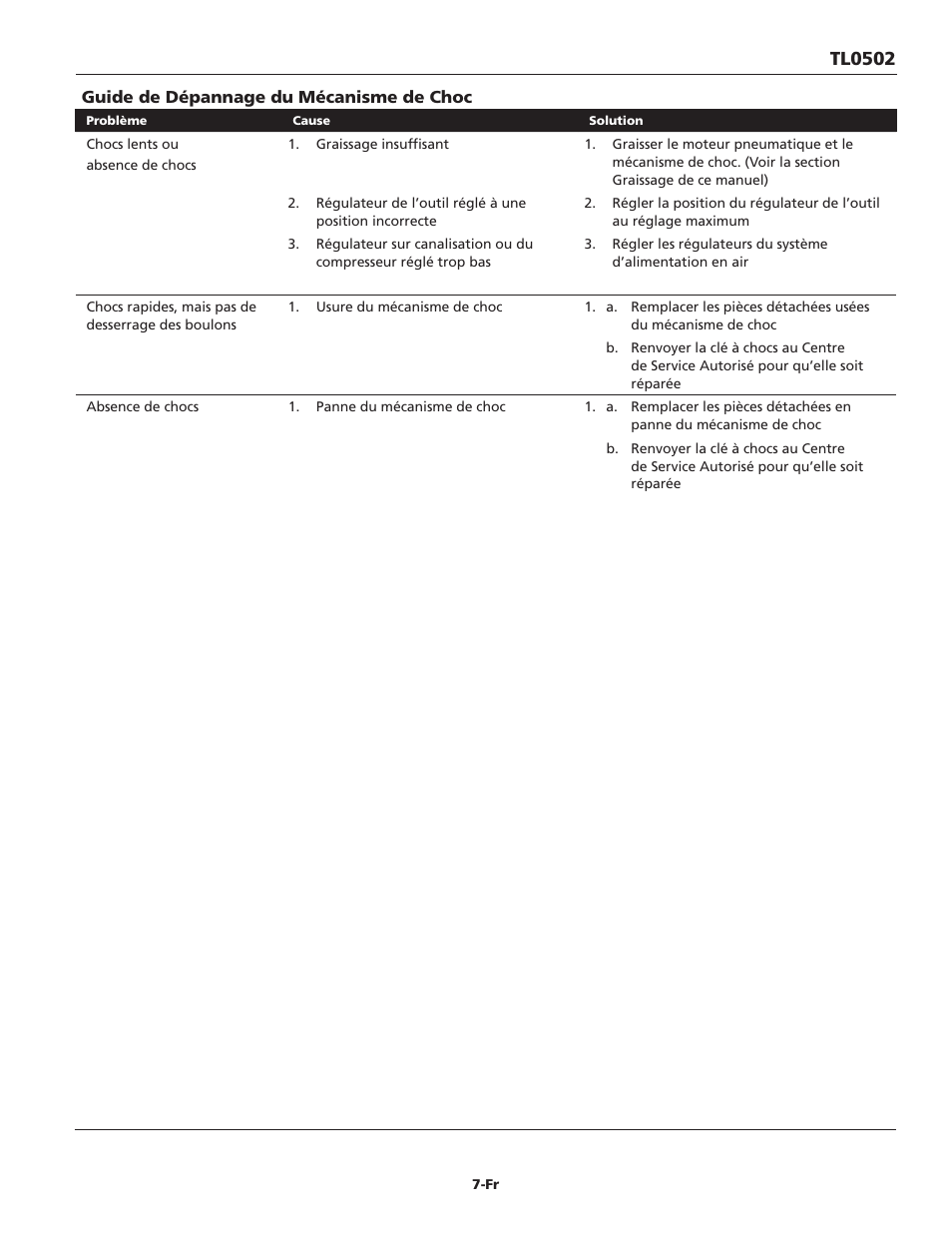 Tl0502 | Campbell Hausfeld TL0502 User Manual | Page 15 / 24