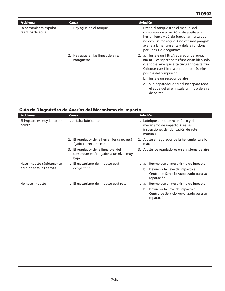 Tl0502 | Campbell Hausfeld TL0502 User Manual | Page 23 / 24