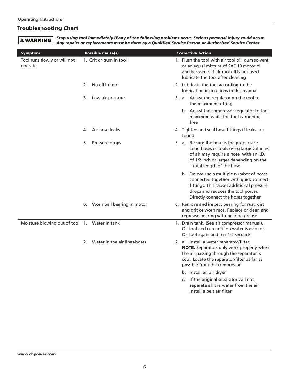 Campbell Hausfeld TL0502 User Manual | Page 6 / 24