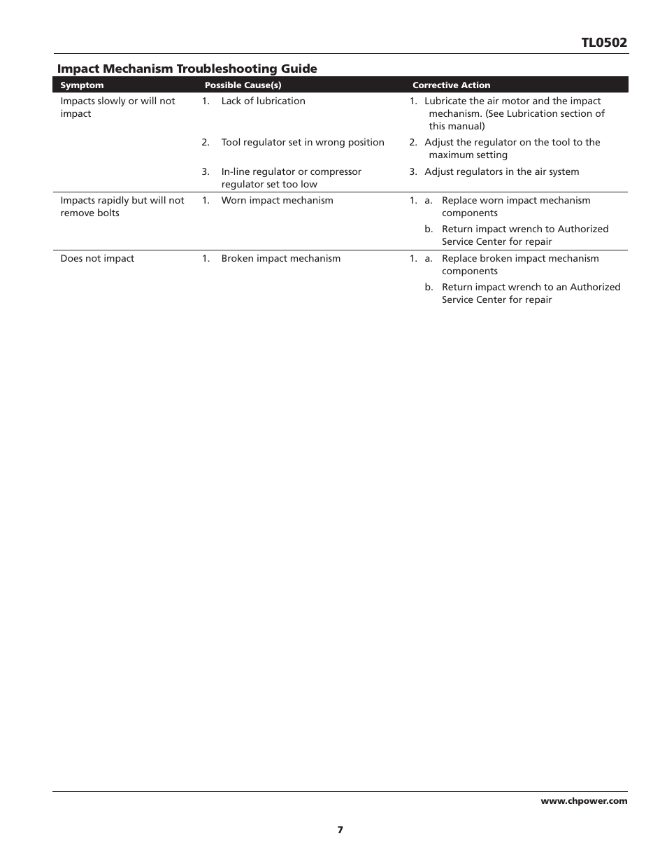 Tl0502 | Campbell Hausfeld TL0502 User Manual | Page 7 / 24