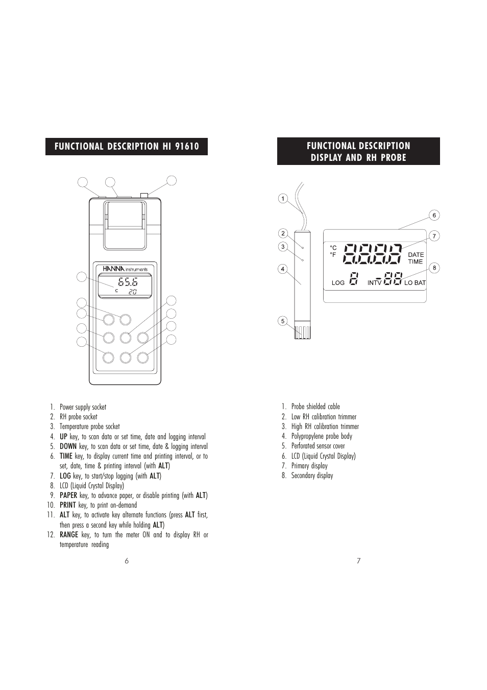 Functional description display and rh probe | Hanna Instruments HI 91610C User Manual | Page 4 / 19