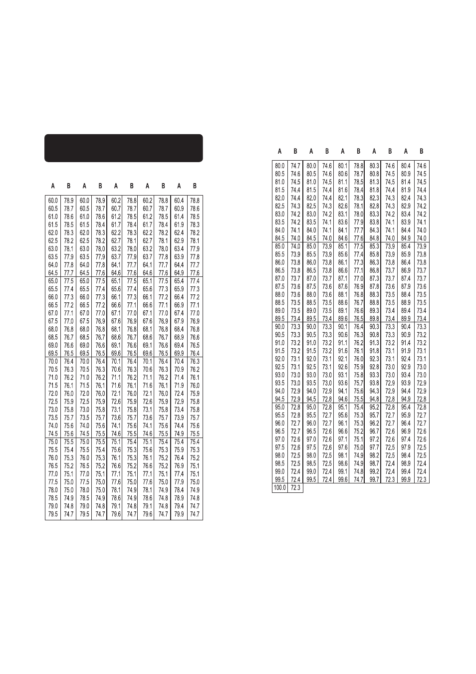 Hanna Instruments HI 8064 User Manual | Page 5 / 7