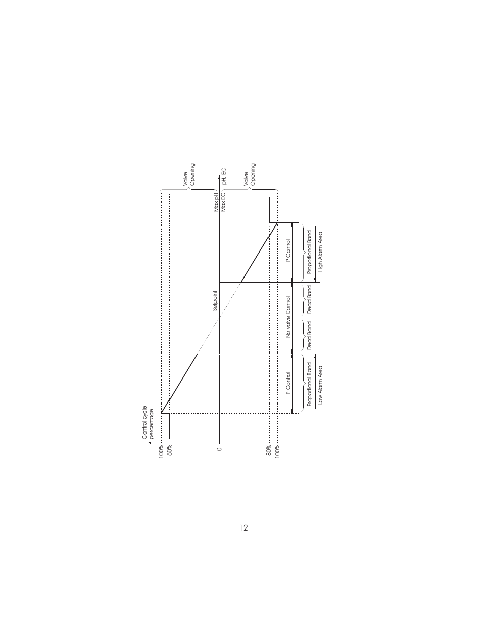 Hanna Instruments HI 8050 User Manual | Page 12 / 80