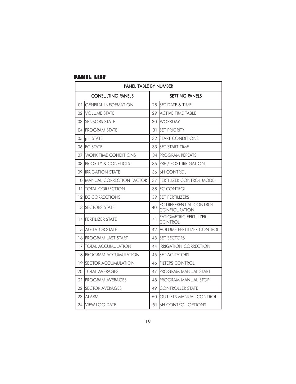 Hanna Instruments HI 8050 User Manual | Page 19 / 80