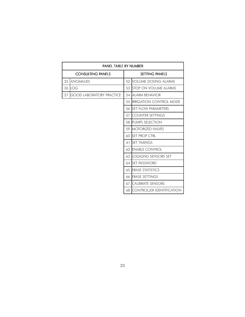 Hanna Instruments HI 8050 User Manual | Page 20 / 80