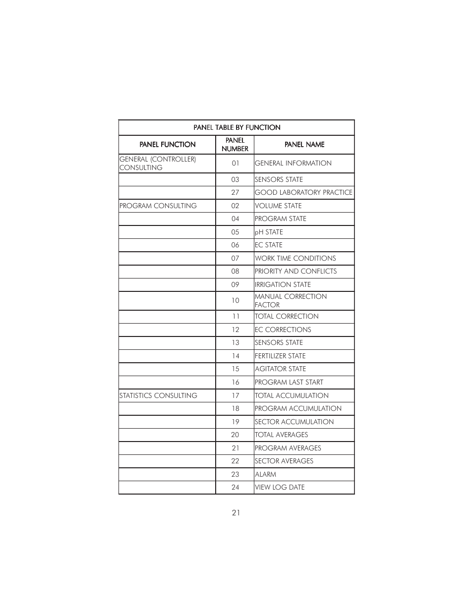 Hanna Instruments HI 8050 User Manual | Page 21 / 80