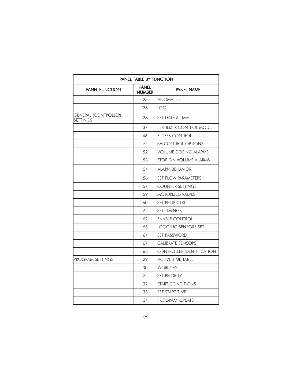 Hanna Instruments HI 8050 User Manual | Page 22 / 80