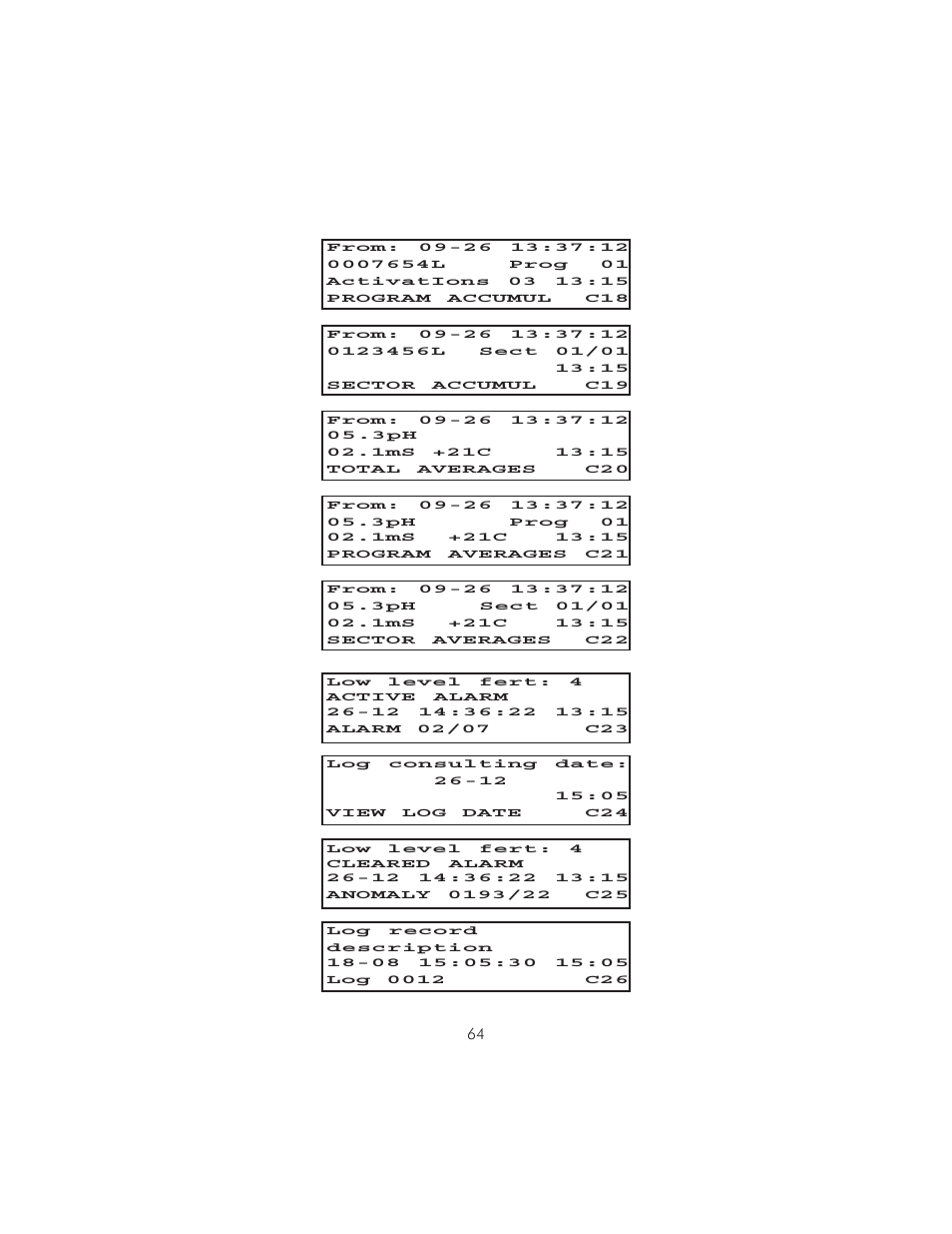 Hanna Instruments HI 8050 User Manual | Page 64 / 80