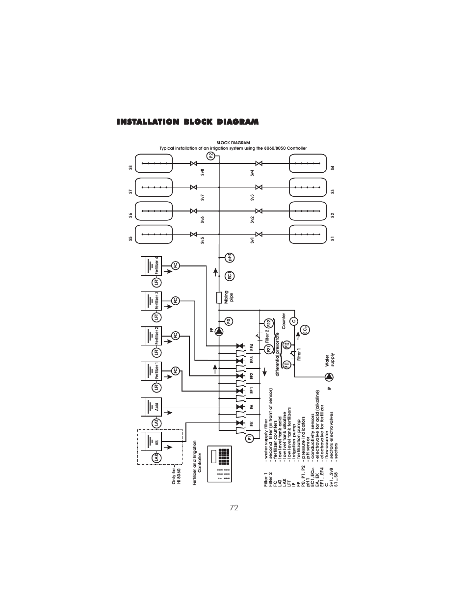 Hanna Instruments HI 8050 User Manual | Page 72 / 80