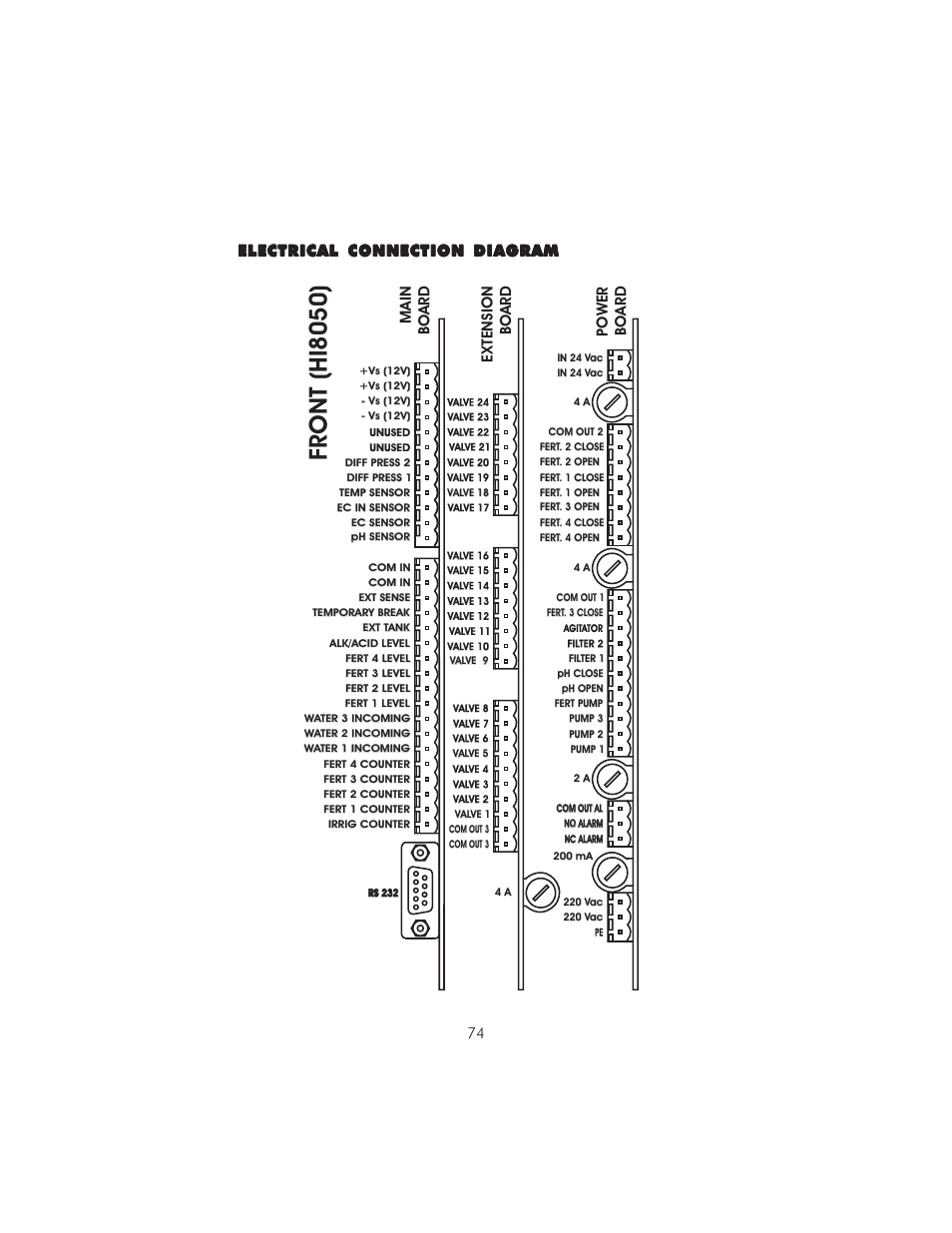 Front (hi8050), Main bo ard, Extension bo ard | Power bo ard | Hanna Instruments HI 8050 User Manual | Page 74 / 80