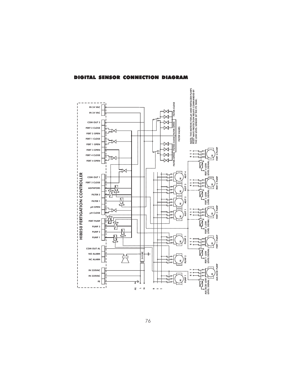 Hi8050 fertiga tion controller | Hanna Instruments HI 8050 User Manual | Page 76 / 80