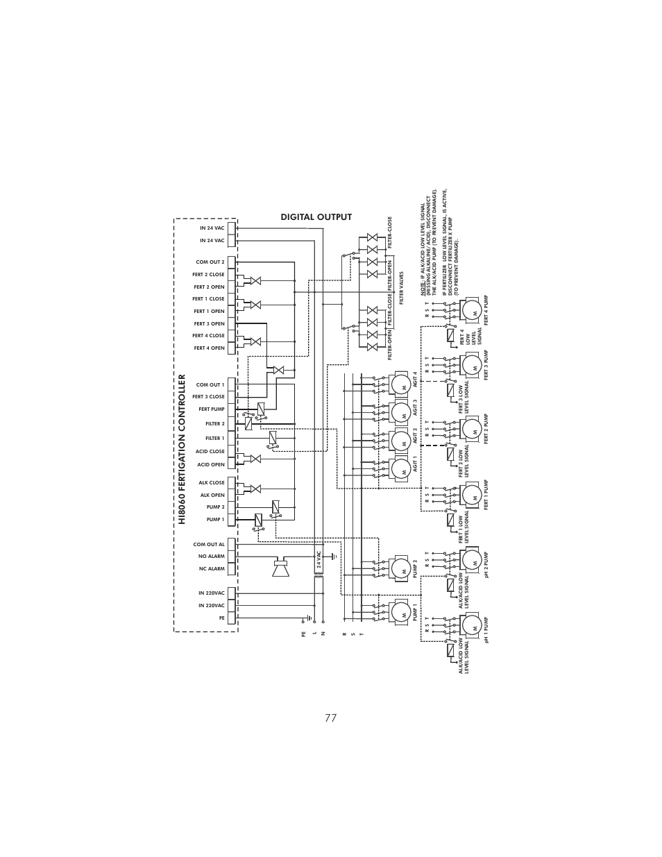 Digital output hi8060 fertiga tion controller | Hanna Instruments HI 8050 User Manual | Page 77 / 80