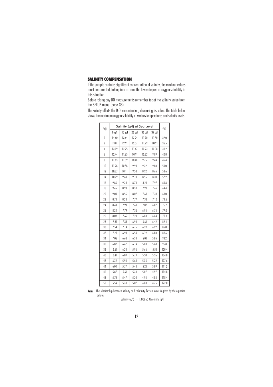 Hanna Instruments HI 98186 User Manual | Page 12 / 68