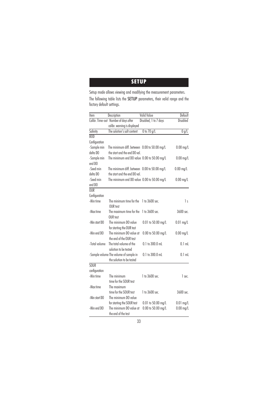 Setup | Hanna Instruments HI 98186 User Manual | Page 33 / 68