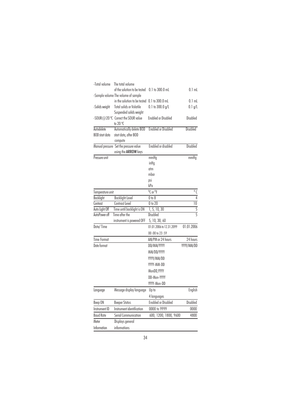 Hanna Instruments HI 98186 User Manual | Page 34 / 68