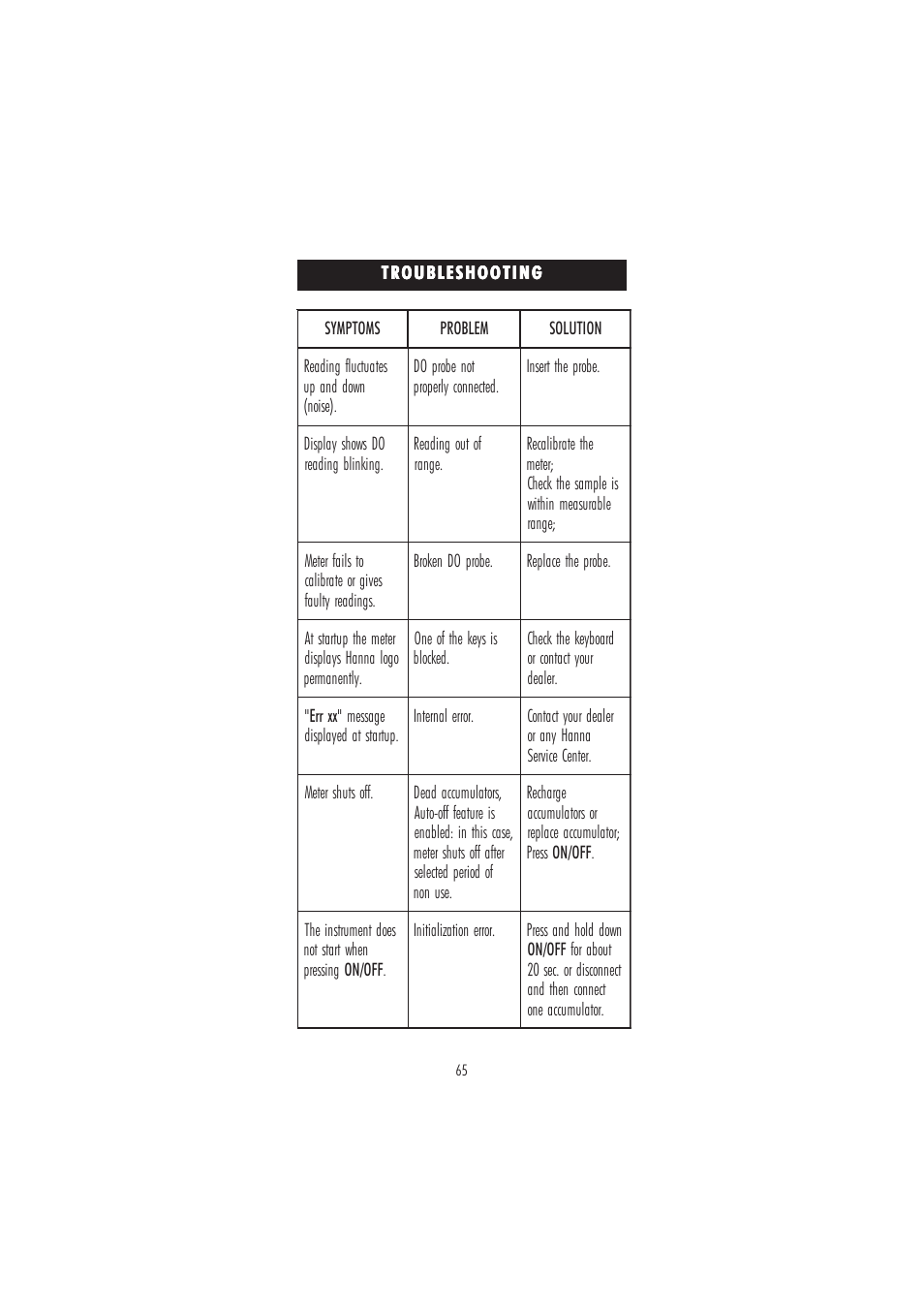 Hanna Instruments HI 98186 User Manual | Page 65 / 68