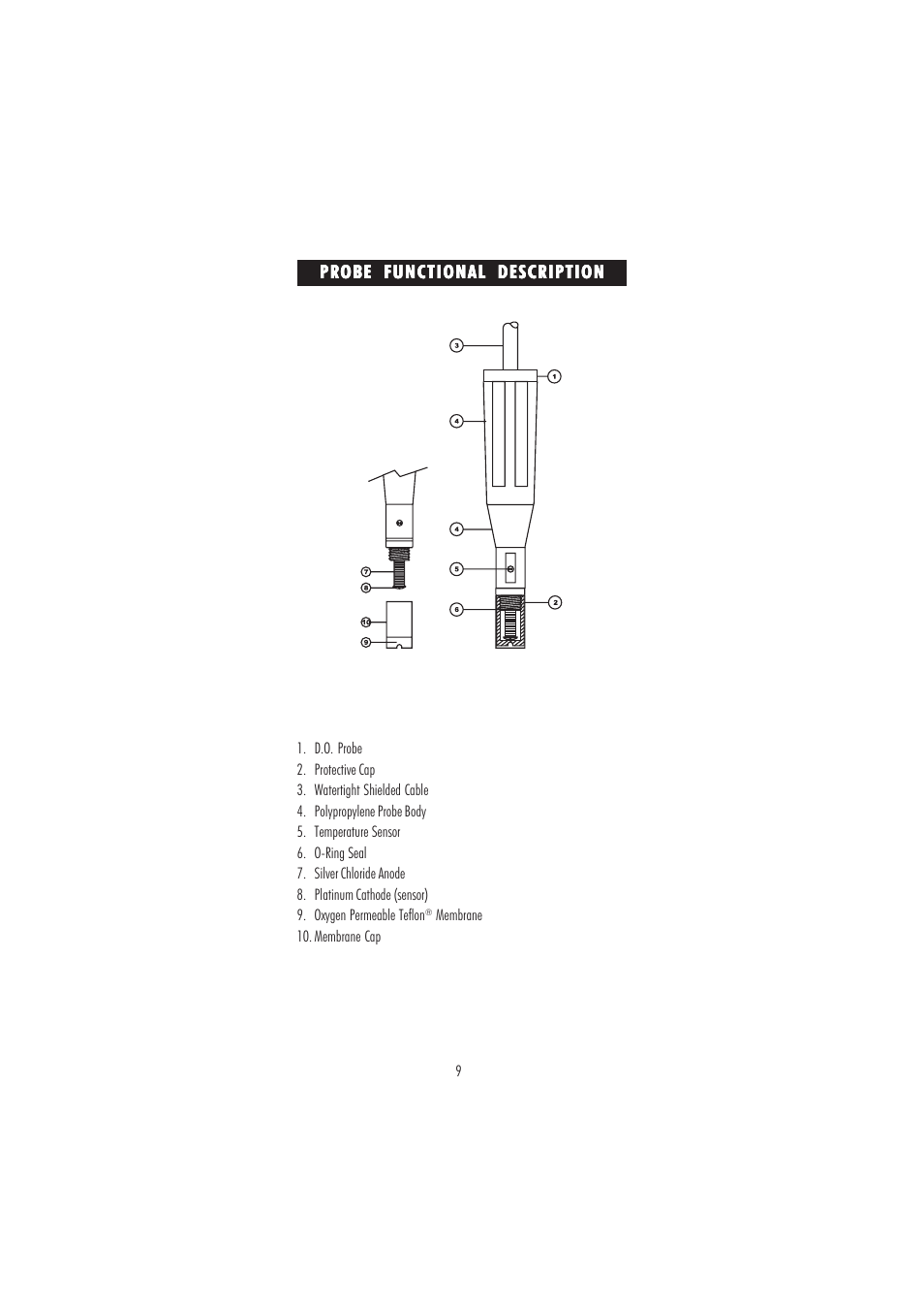 Hanna Instruments HI 98186 User Manual | Page 9 / 68