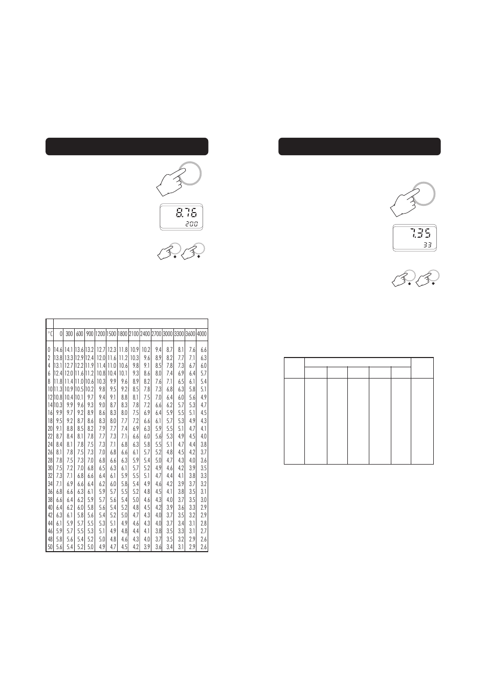 Hanna Instruments HI 9146-04 User Manual | Page 7 / 11