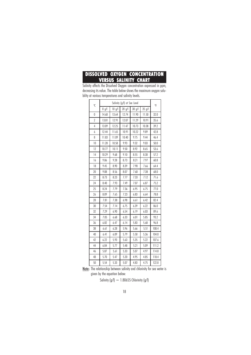 Dissolved oxygen concentration | Hanna Instruments HI 9146 User Manual | Page 18 / 28