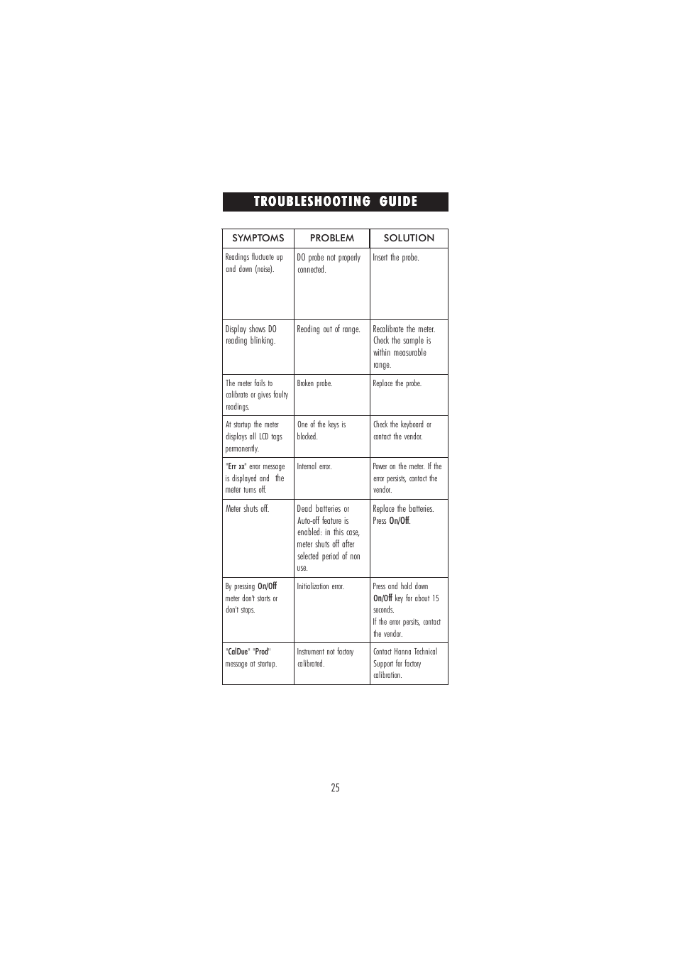 Hanna Instruments HI 9146 User Manual | Page 25 / 28