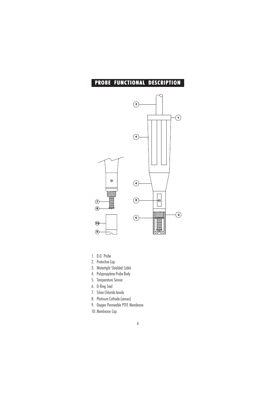 Probe functional description | Hanna Instruments HI 9146 User Manual | Page 4 / 28