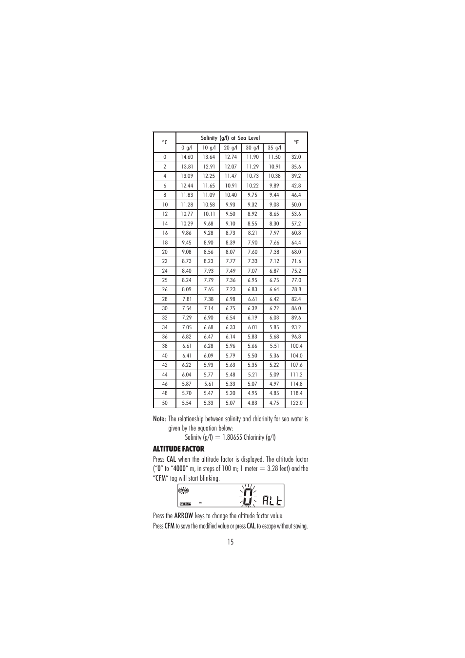 Hanna Instruments HI 2400 User Manual | Page 15 / 32