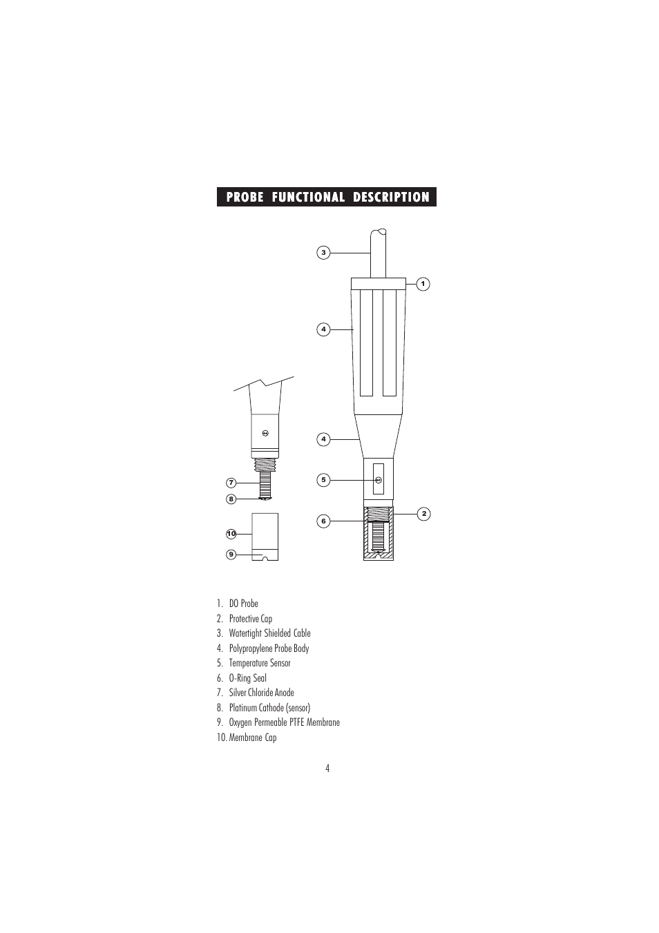 Probe functional description | Hanna Instruments HI 2400 User Manual | Page 4 / 32