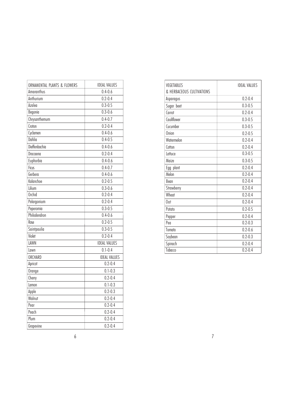 Hanna Instruments HI 993310 User Manual | Page 4 / 11