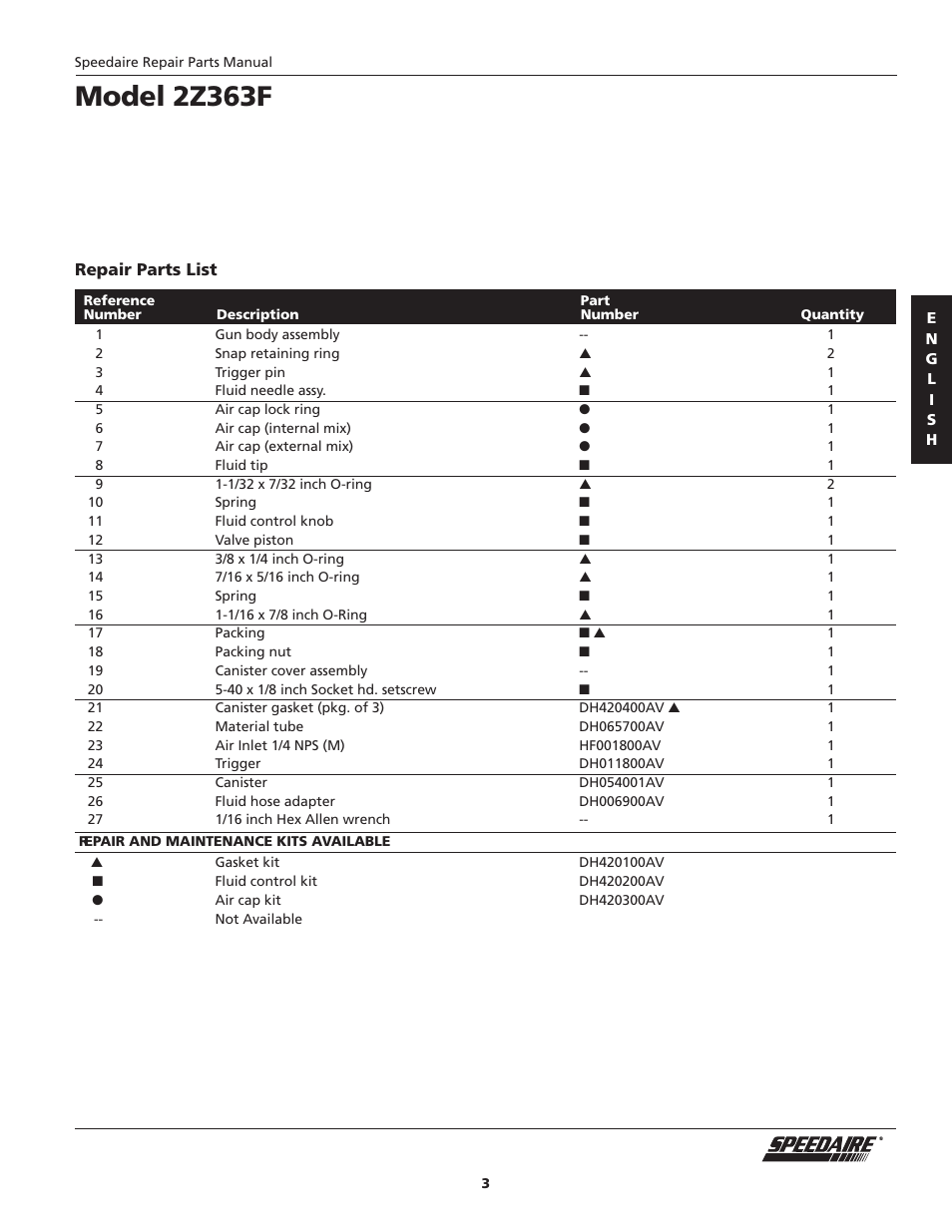 Model 2z363f | Dayton 2Z363F User Manual | Page 3 / 12