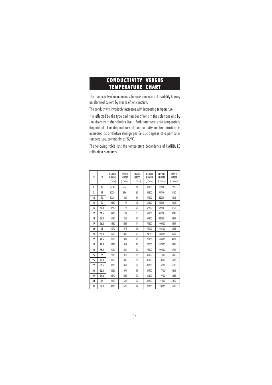 Hanna Instruments HI 98360 User Manual | Page 14 / 36