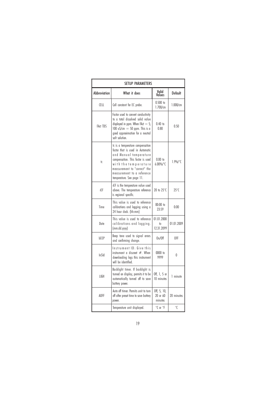 Hanna Instruments HI 98360 User Manual | Page 19 / 36