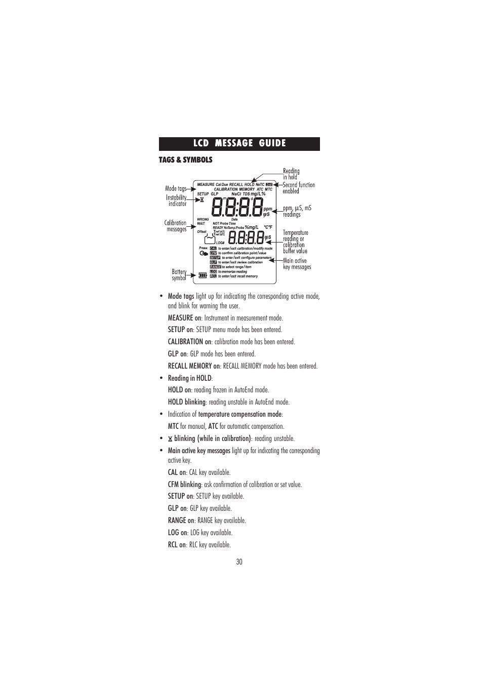 Hanna Instruments HI 98360 User Manual | Page 30 / 36