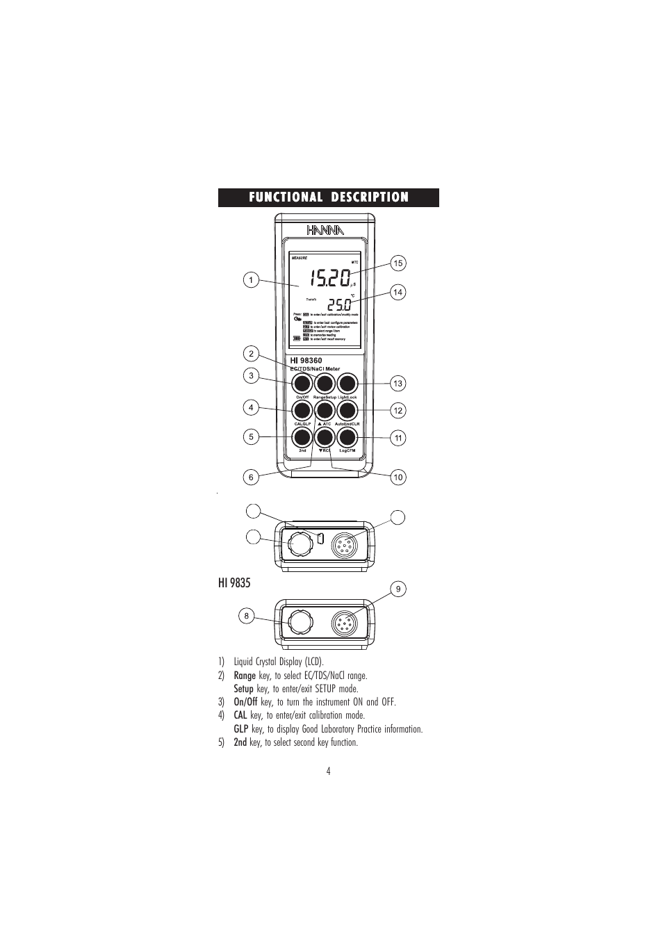 Hanna Instruments HI 98360 User Manual | Page 4 / 36