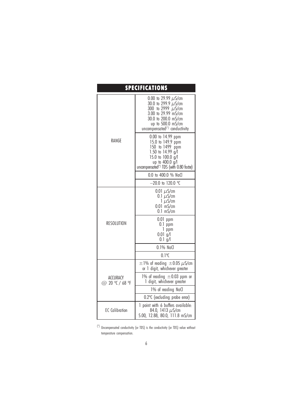 Hanna Instruments HI 98360 User Manual | Page 6 / 36