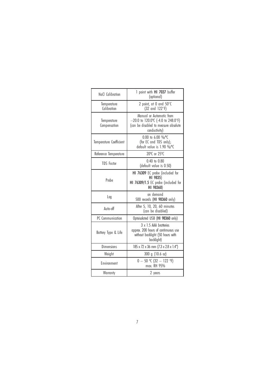 Hanna Instruments HI 98360 User Manual | Page 7 / 36