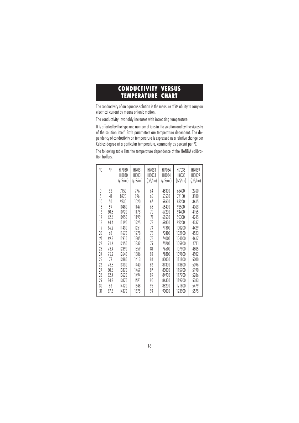 Hanna Instruments HI 98188 User Manual | Page 16 / 68