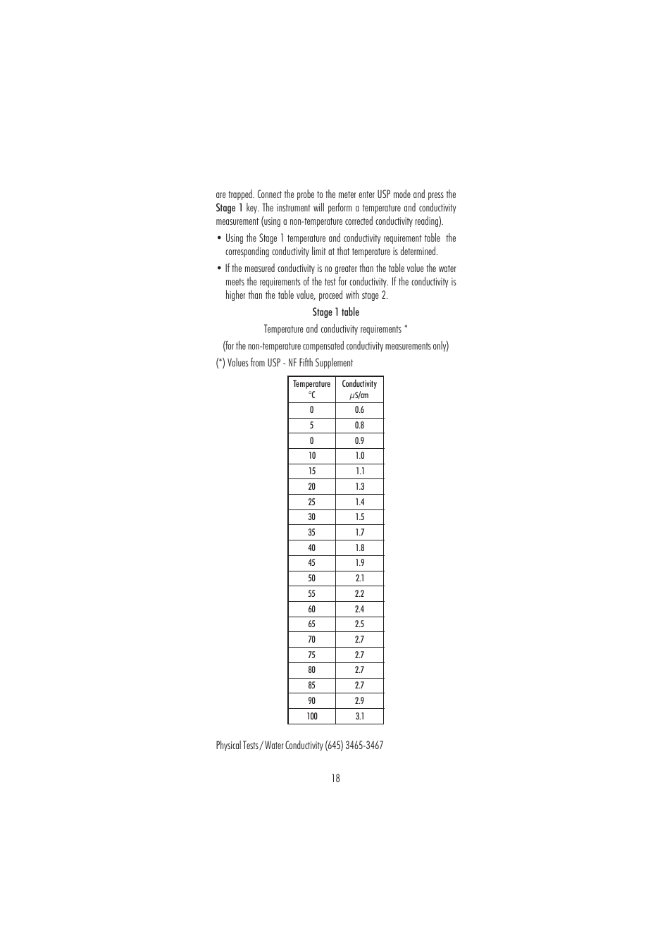 Hanna Instruments HI 98188 User Manual | Page 18 / 68